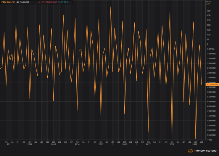 Budget balance investment graph