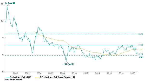 Implied interest rate changes Chart