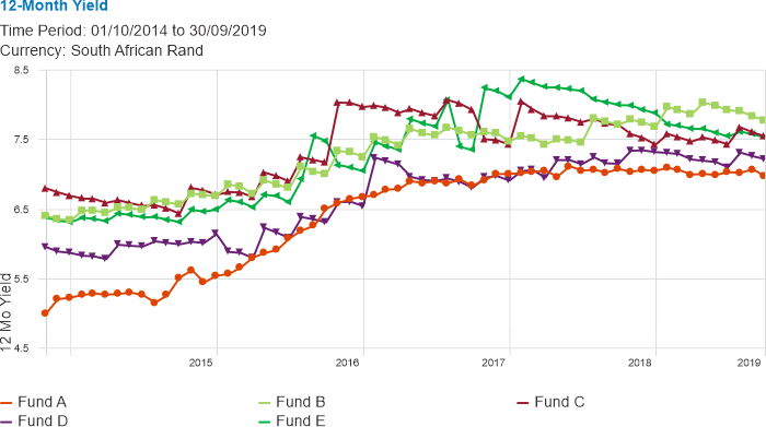 2-month yield of NFB preferred Multi-Asset Income Funds