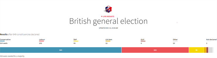 Thomson Reuters Live Results