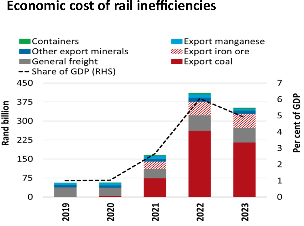 2023-med-term-budget-graph04