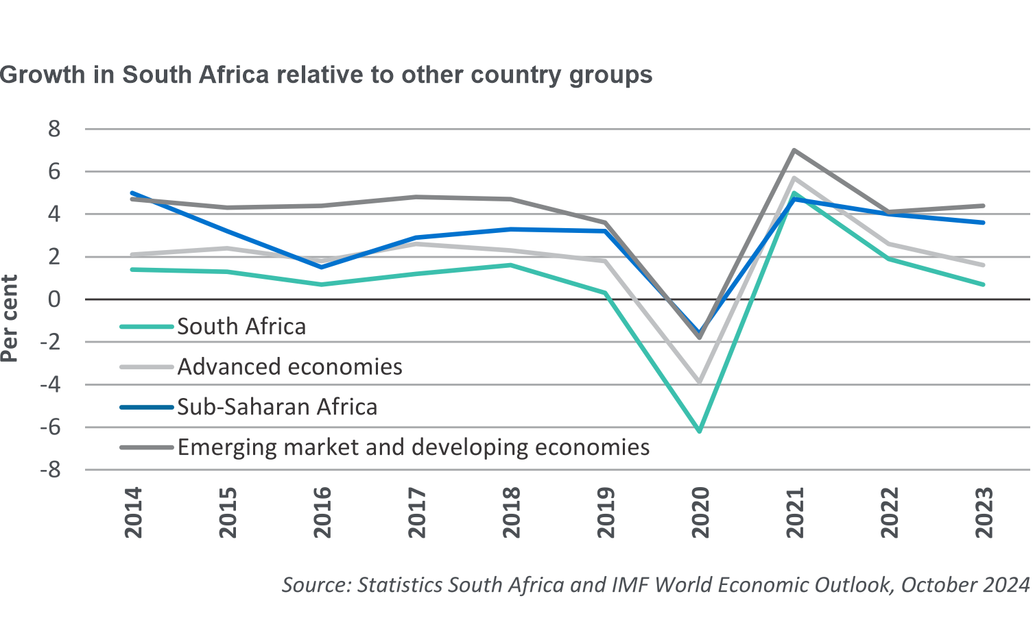 2024-MTBPS-graph01