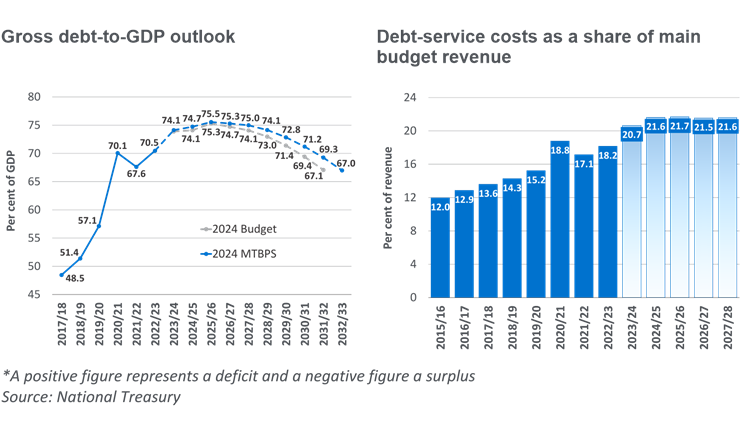 2024-MTBPS-graph02 2024-MTBPS-graph02