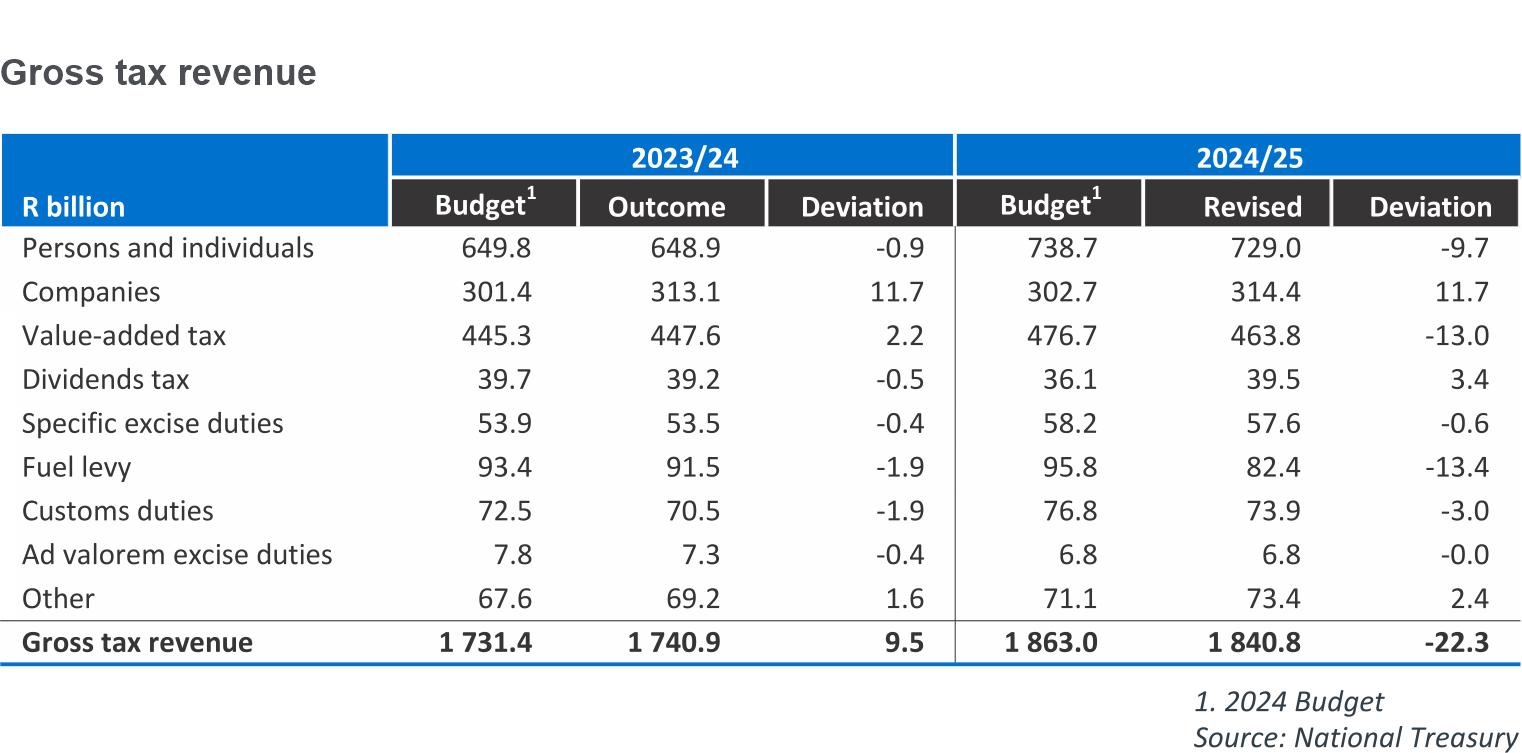 2024-MTBPS-graph03