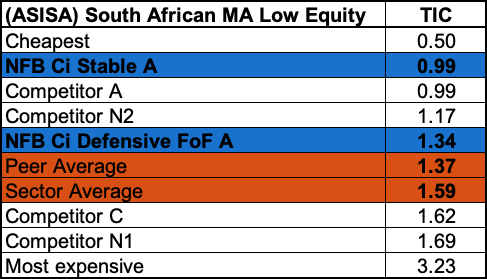 ASISA-MA-low-Equity