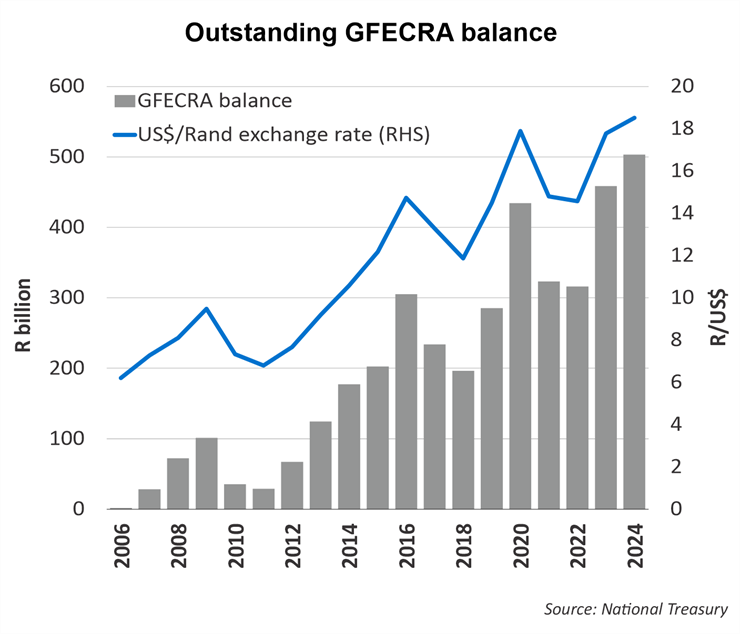budget-graph-2024 budget-graph-2024