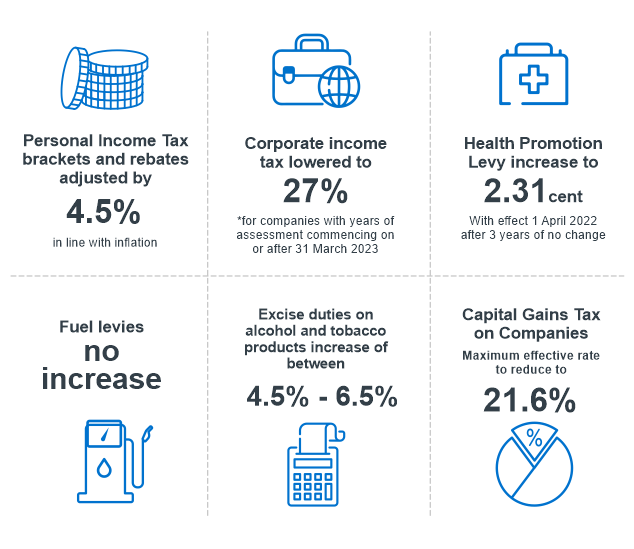 budget2022-numbers