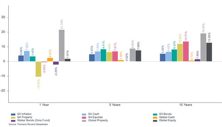 Global Asset Class Returns Global Asset Class Returns
