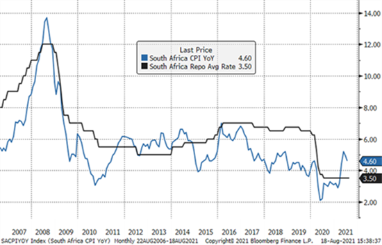 Repo_Rate_Chart_Stephen_Katzenellenbogen