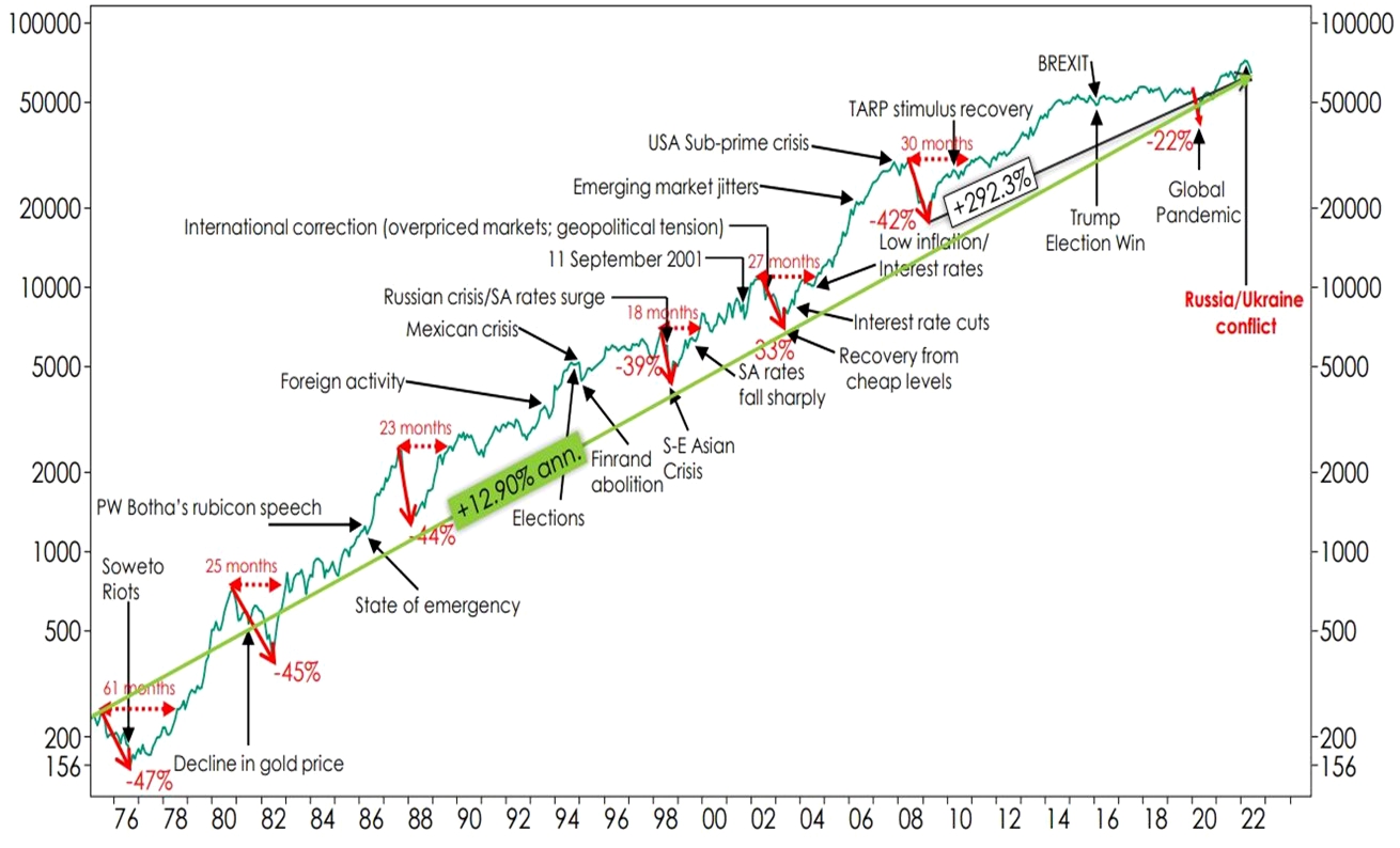 JonoB-The-market-has-crashed-Now what-graph