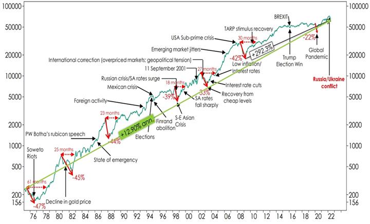 JonoB-The-market-has-crashed-Now what-graph JonoB-The-market-has-crashed-Now what-graph